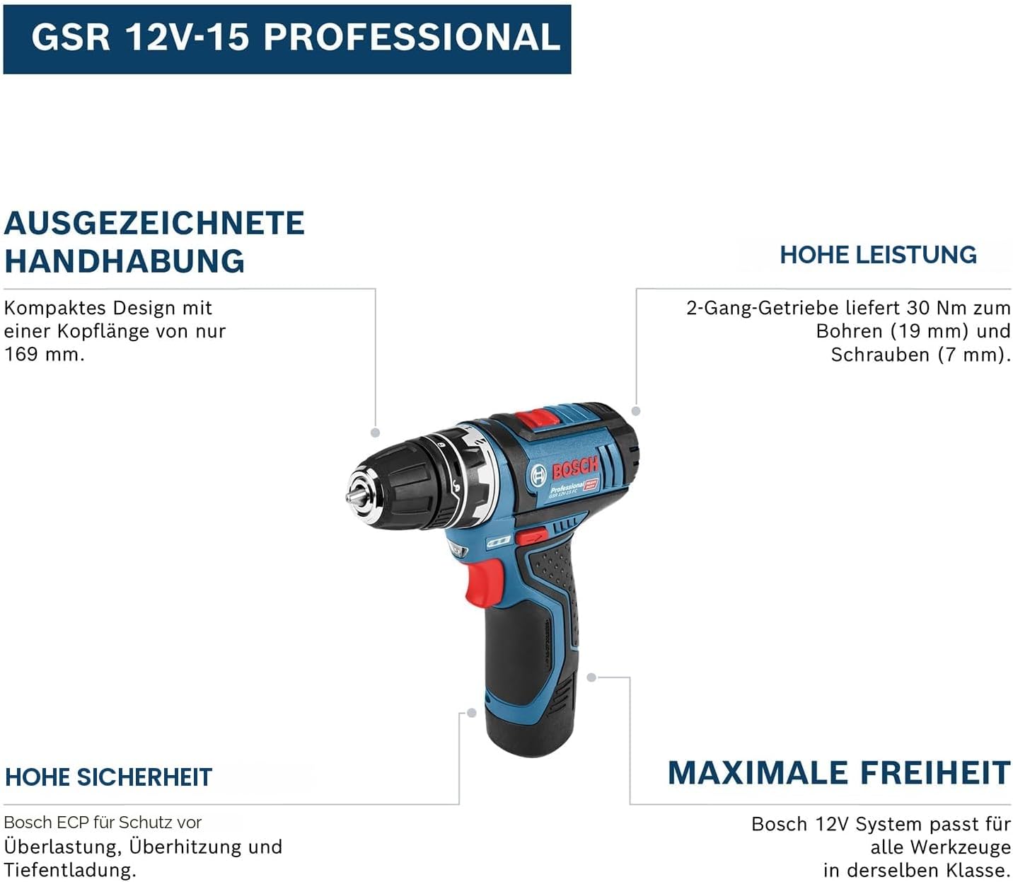 Ansicht 2